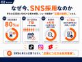 【新卒250人調査】実際に入社した会社のSNSを見ていた 【新卒250人調査】実際に入社した会社のSNSを見ていた