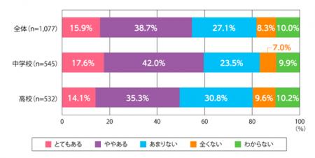 【教員1,077人調査】男子生徒のスカート着用「許可あ 【教員1,077人調査】男子生徒のスカート着用「許可あ