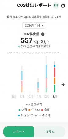 デビットカードの利用に基づくCO2排出量可視化サービ デビットカードの利用に基づくCO2排出量可視化サービ