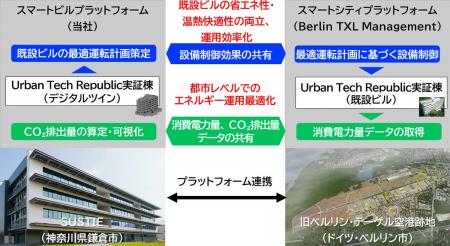 旧ベルリン・テーゲル空港跡地でスマートビル・スマー 旧ベルリン・テーゲル空港跡地でスマートビル・スマー