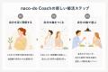 結婚前に「築きたい関係」を描けた人の幸福実感率は88 結婚前に「築きたい関係」を描けた人の幸福実感率は88