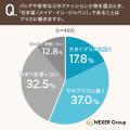 ファッション小物、78.5%が「同価格帯なら国産ブラン ファッション小物、78.5%が「同価格帯なら国産ブラン