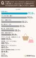ファッション小物、78.5%が「同価格帯なら国産ブラン ファッション小物、78.5%が「同価格帯なら国産ブラン