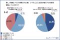 新たな防災気象情報の運用開始後初の「防災の日」を前 新たな防災気象情報の運用開始後初の「防災の日」を前
