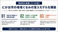 秋田県にかほ市、二地域居住に「一宿一飯の恩義」を。 秋田県にかほ市、二地域居住に「一宿一飯の恩義」を。