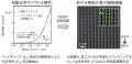 AI for Scienceで実現する、次世代のAI駆動型ラボ AI for Scienceで実現する、次世代のAI駆動型ラボ