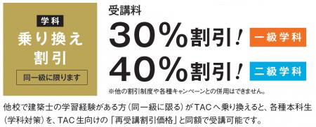 他の予備校で学習経験があるとこんなにお得なの?この 他の予備校で学習経験があるとこんなにお得なの?この