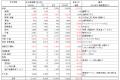 猛暑による家計支出増、2026年は約212億円、前年試算 猛暑による家計支出増、2026年は約212億円、前年試算