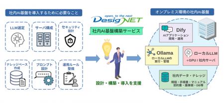 機密情報を外部に出さず、生成AIを社内業務に活utf-8 機密情報を外部に出さず、生成AIを社内業務に活utf-8
