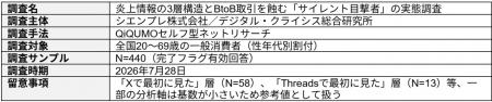 【調査レポート】「Xで見た」の裏側にある、 隠utf-8 【調査レポート】「Xで見た」の裏側にある、 隠utf-8