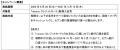日本初!セブン銀行ATMでの現金還元を実現!utf-8 日本初!セブン銀行ATMでの現金還元を実現!utf-8