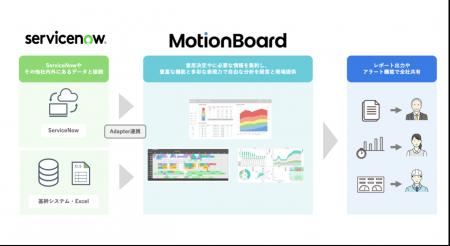 AI時代の企業データ活用基盤で連携 ServiceNowとMoti AI時代の企業データ活用基盤で連携 ServiceNowとMoti