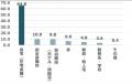 「在宅避難」希望6割超も、3割が備えに課題 ~9月1日 「在宅避難」希望6割超も、3割が備えに課題 ~9月1日
