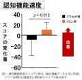 クミン抽出物の継続摂取が高齢者の認知機能をサポート クミン抽出物の継続摂取が高齢者の認知機能をサポート
