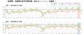 【アットホーム調査】地場の不動産仲介業における景況 【アットホーム調査】地場の不動産仲介業における景況