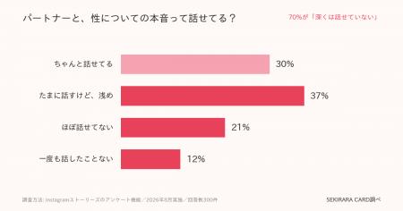 性の対話がドラマで話題のいま、実際のカップルは? 7 性の対話がドラマで話題のいま、実際のカップルは? 7