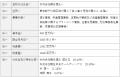 株式会社LIMNOの株式取得(子会社等の異動を伴う株式 株式会社LIMNOの株式取得(子会社等の異動を伴う株式