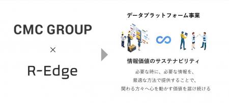情報価値のサステナビリティを目指し、新たなデータプ 情報価値のサステナビリティを目指し、新たなデータプ