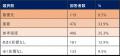 ポールトゥウィン、「モバイルゲーム利用実態調査」第 ポールトゥウィン、「モバイルゲーム利用実態調査」第
