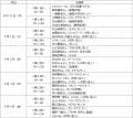 南関東屈指のスピード自慢たちが一堂に会する一戦!電 南関東屈指のスピード自慢たちが一堂に会する一戦!電