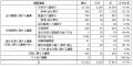 【アモーヴァ・アセット】2025/26年の議決権行使結果 【アモーヴァ・アセット】2025/26年の議決権行使結果