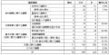【アモーヴァ・アセット】2025/26年の議決権行使結果 【アモーヴァ・アセット】2025/26年の議決権行使結果
