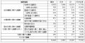 【アモーヴァ・アセット】2025/26年の議決権行使結果 【アモーヴァ・アセット】2025/26年の議決権行使結果