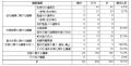 【アモーヴァ・アセット】2025/26年の議決権行使結果 【アモーヴァ・アセット】2025/26年の議決権行使結果