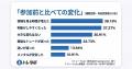 【FXの常識が変わる!】参加者アンケートで見えた、実 【FXの常識が変わる!】参加者アンケートで見えた、実