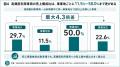 「わずか2.6%の高頻度『常連』車両」が売上の27.2% 「わずか2.6%の高頻度『常連』車両」が売上の27.2%