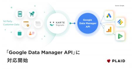 プレイド、Googleの統合取り込みAPI「Google Data Man プレイド、Googleの統合取り込みAPI「Google Data Man