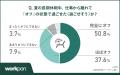 【2026年 働く人の夏休み実態調査】85.2%が夏の長期 【2026年 働く人の夏休み実態調査】85.2%が夏の長期