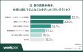 【2026年 働く人の夏休み実態調査】85.2%が夏の長期 【2026年 働く人の夏休み実態調査】85.2%が夏の長期