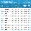 2年連続1位は阪急沿線の「武庫之荘」が獲得!「兵庫の 2年連続1位は阪急沿線の「武庫之荘」が獲得!「兵庫の