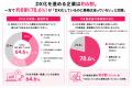 DX推進企業の約8割が「DX化しても業務は減っていない DX推進企業の約8割が「DX化しても業務は減っていない