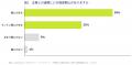 【研究者と企業の出会いに関する実態調査】研究者の約 【研究者と企業の出会いに関する実態調査】研究者の約