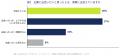 【研究者と企業の出会いに関する実態調査】研究者の約 【研究者と企業の出会いに関する実態調査】研究者の約