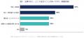 【研究者と企業の出会いに関する実態調査】研究者の約 【研究者と企業の出会いに関する実態調査】研究者の約
