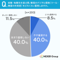 職場の会議室、33.0%が「特に何も設置されていない」 職場の会議室、33.0%が「特に何も設置されていない」