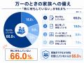 【300人調査】パスワード、8割超が使いまわしている。 【300人調査】パスワード、8割超が使いまわしている。