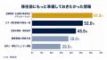 【調査リリース】海外移住経験者の72.5%が「想定外」 【調査リリース】海外移住経験者の72.5%が「想定外」
