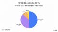 【20代~40代の女性600人にアンケート】浴衣が似合う 【20代~40代の女性600人にアンケート】浴衣が似合う