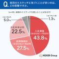 【採用ミスマッチ調査】発覚の43.8%が「入社直後」―見 【採用ミスマッチ調査】発覚の43.8%が「入社直後」―見