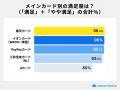 【300人に聞いた】年会費無料クレジットカードの利用 【300人に聞いた】年会費無料クレジットカードの利用