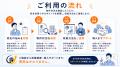 投資用マンションの収支改善を無料で支援 「ワンルー 投資用マンションの収支改善を無料で支援 「ワンルー