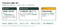 経営がわかるエンジニアが、社長の隣に常駐して、判断 経営がわかるエンジニアが、社長の隣に常駐して、判断