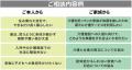 「くらしと介護サポート」ご相談実績レポートの発行に 「くらしと介護サポート」ご相談実績レポートの発行に