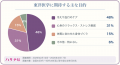 妊活において「東洋医学(鍼灸や漢方)」を取り入れる 妊活において「東洋医学(鍼灸や漢方)」を取り入れる