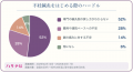 妊活において「東洋医学(鍼灸や漢方)」を取り入れる 妊活において「東洋医学(鍼灸や漢方)」を取り入れる