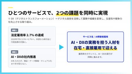 障害者雇用支援サービス『AI障害者雇用』提供開始 ― 障害者雇用支援サービス『AI障害者雇用』提供開始 ―